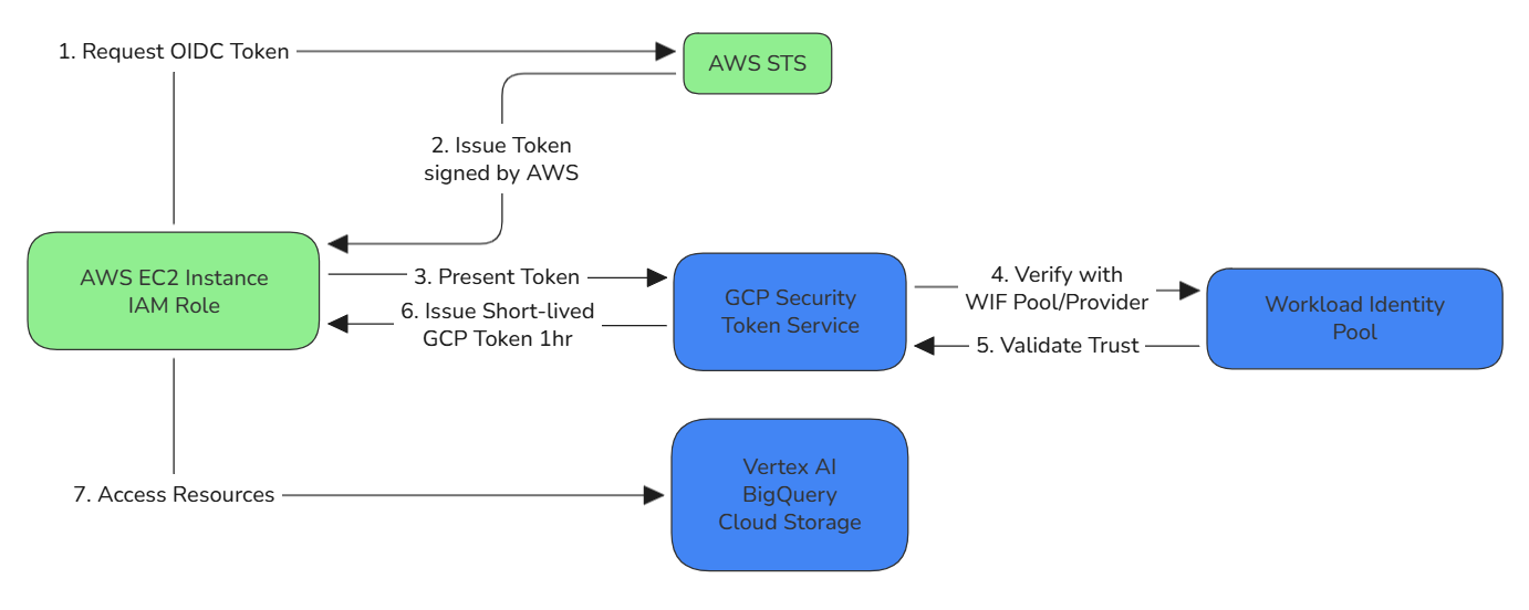 Your Unique Value Equation - Your Experience + AI Tools + Underserved Problems = Innovation Opportunity