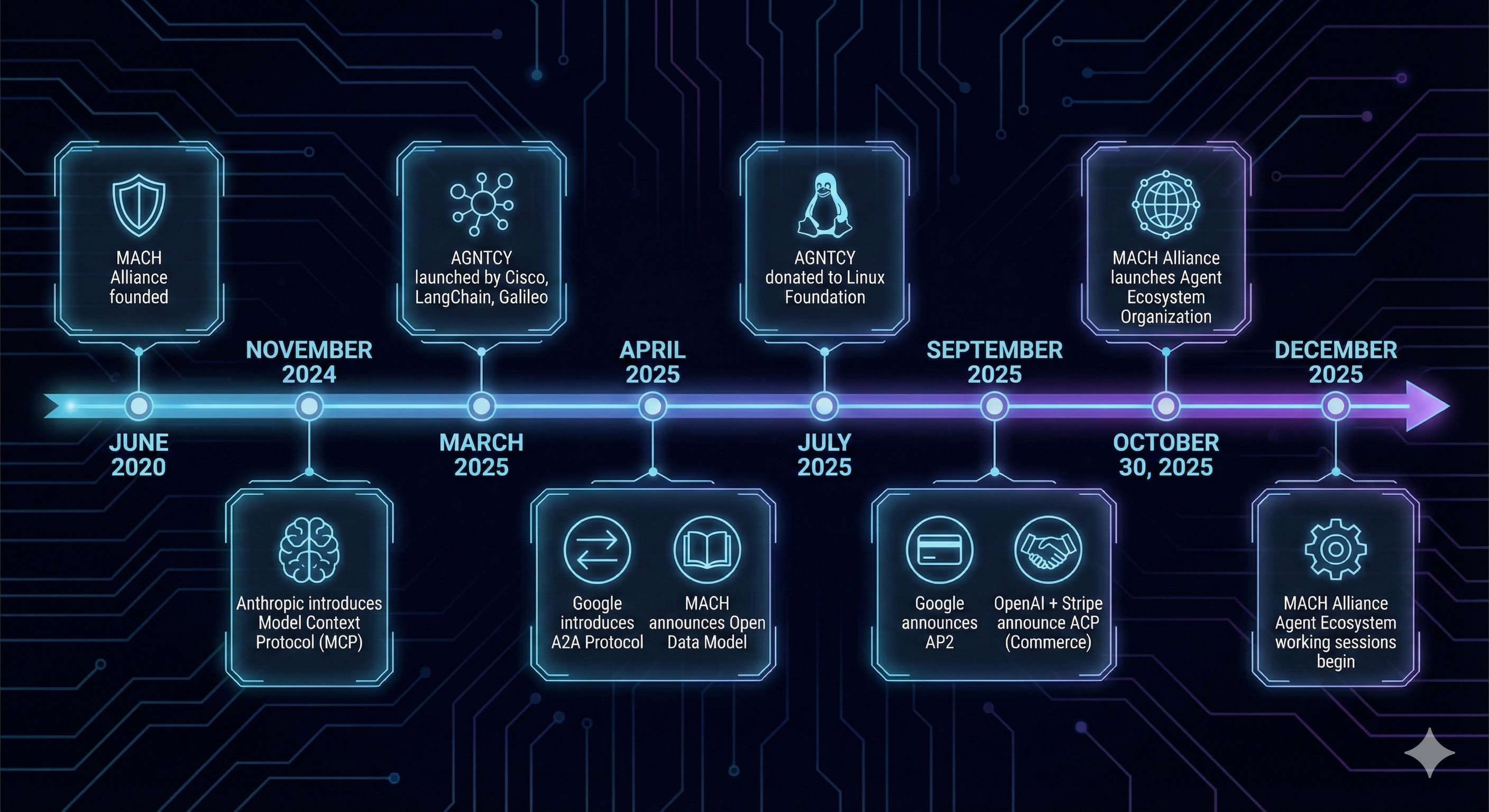 Timeline of major events in the AI agent ecosystem from 2020 to 2025
