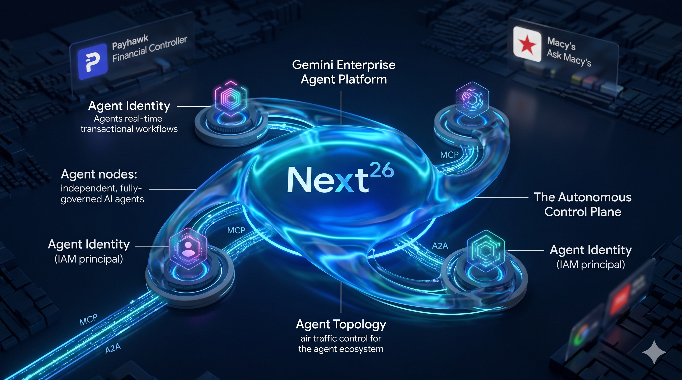 Agents Are Now First-Class Citizens on Google Cloud