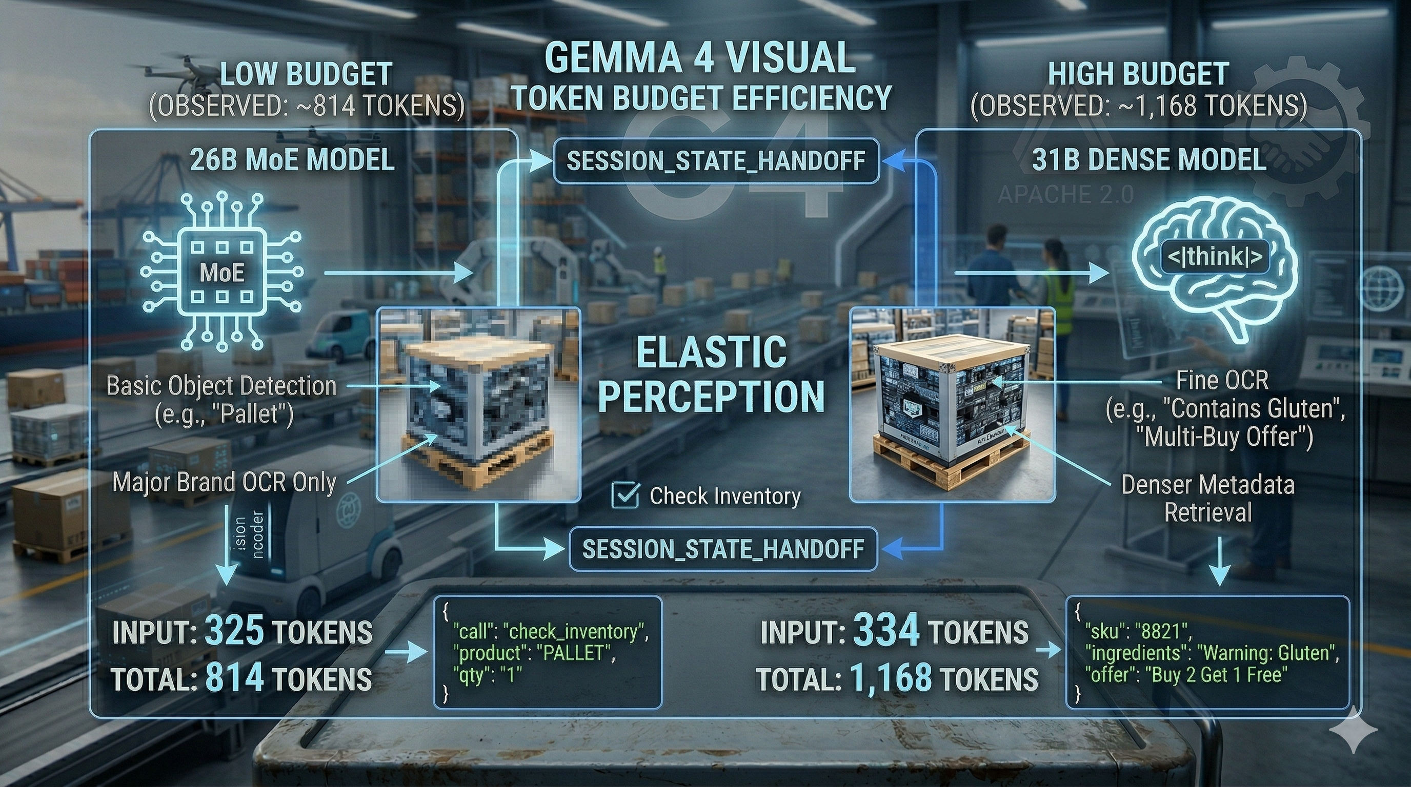 Side-by-side: low token budget (~70) vs high token budget (~1,120) on a dense product label