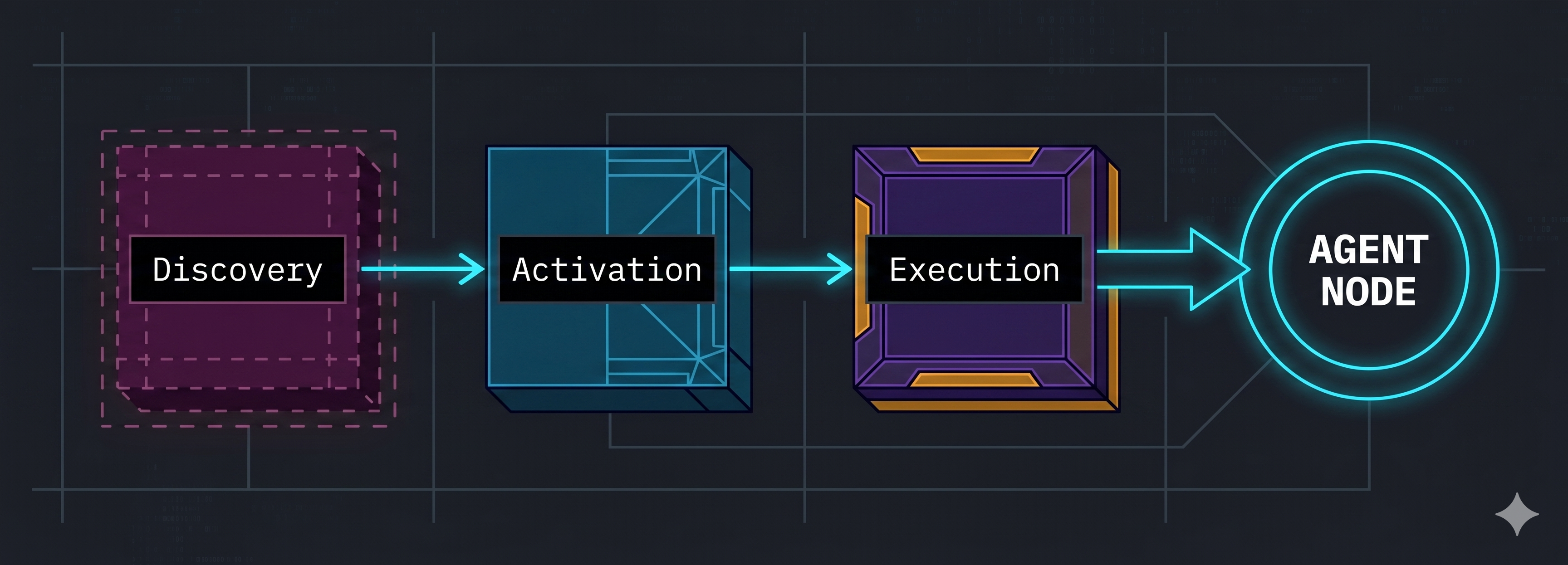 Agent Skills: Progressive Disclosure in Three Stages