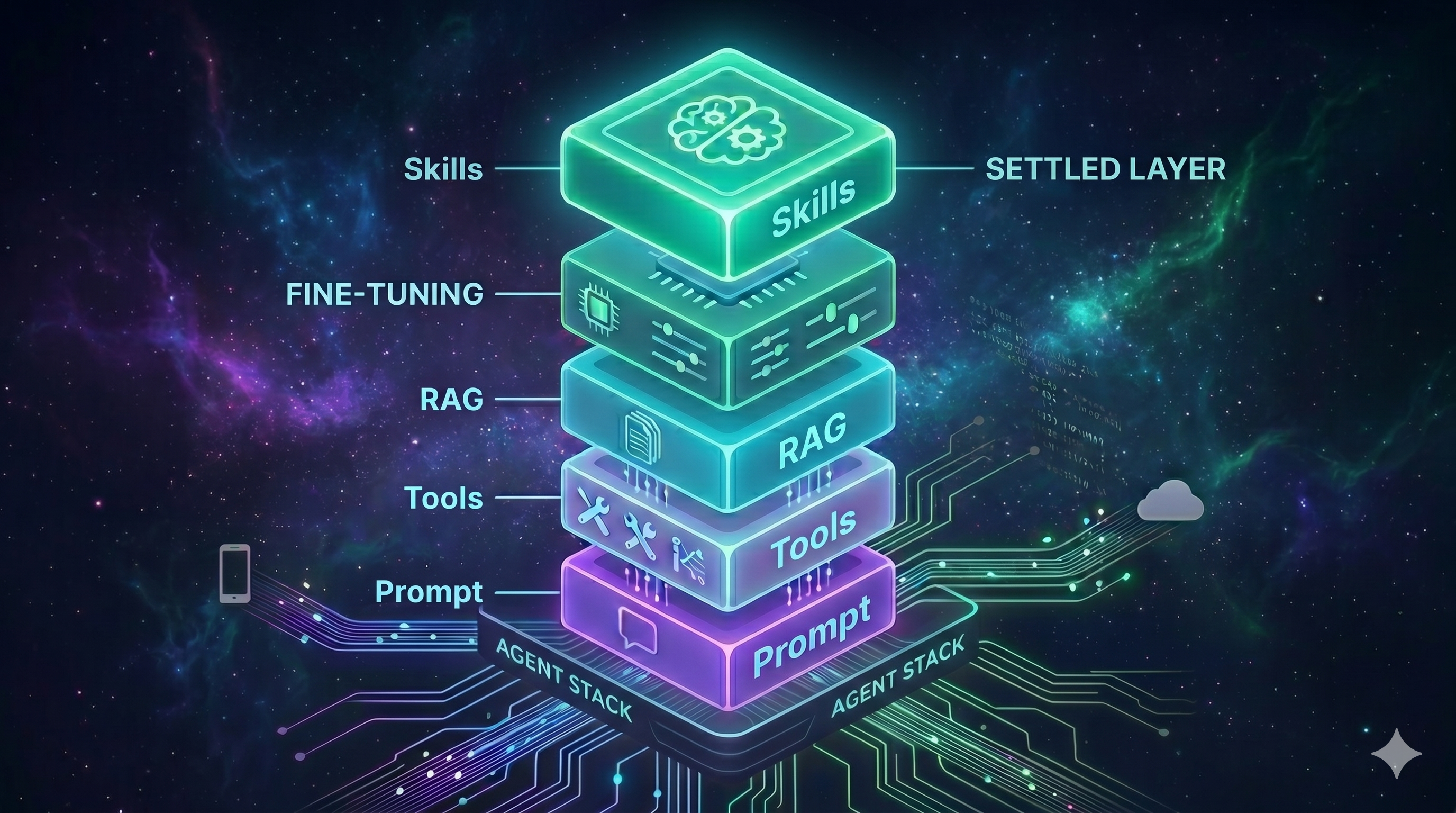 Google Agent Skills Stack