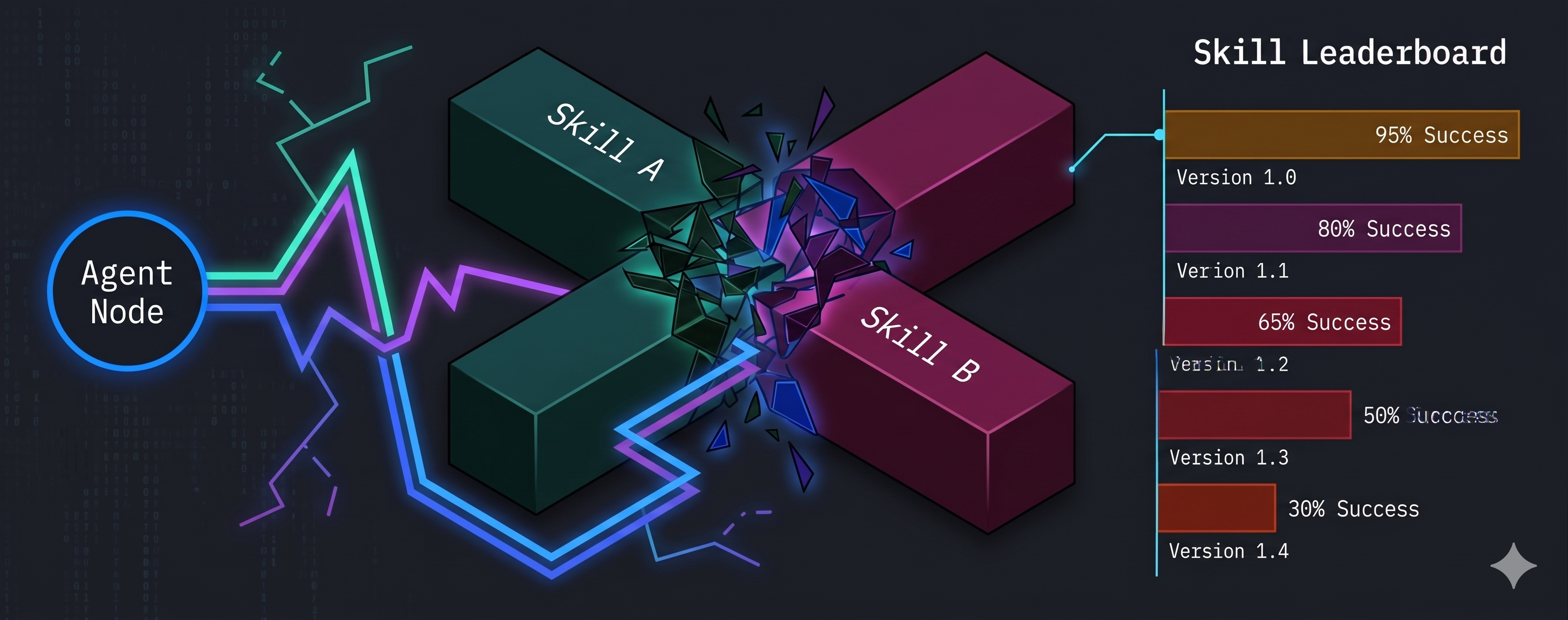 Skills: Collision Governance