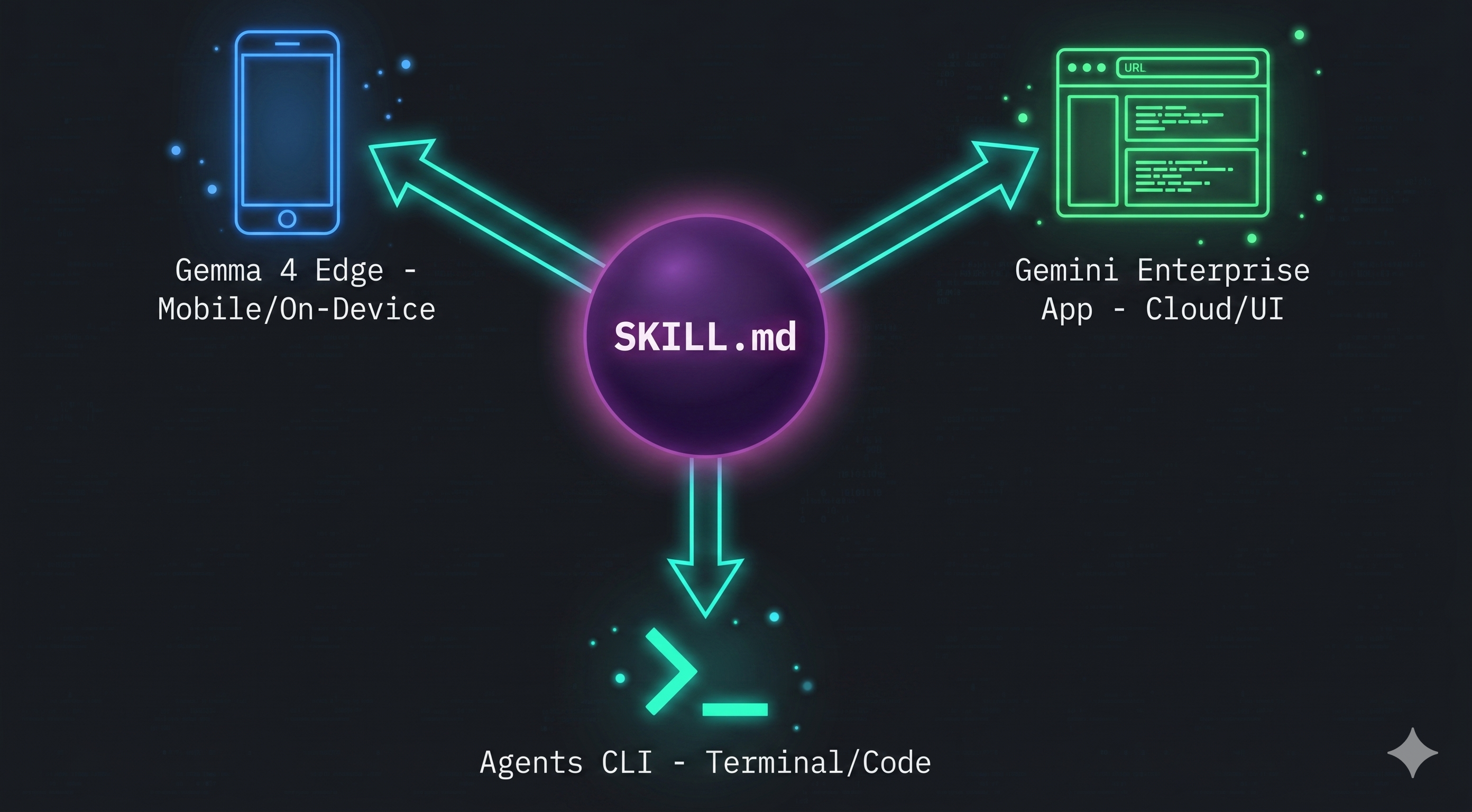 Skills: Docker for Prompts